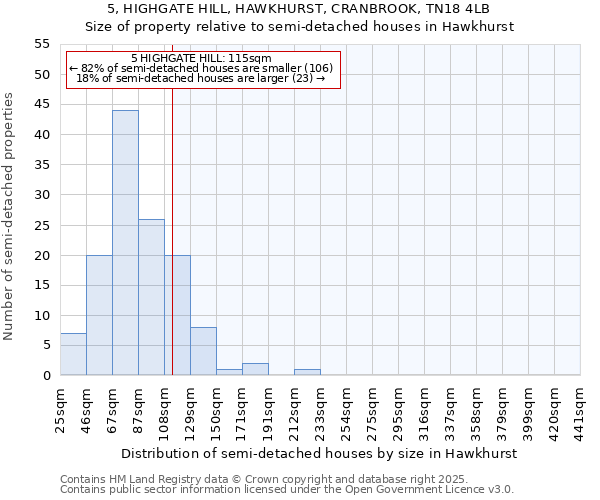 5, HIGHGATE HILL, HAWKHURST, CRANBROOK, TN18 4LB: Size of property relative to detached houses in Hawkhurst