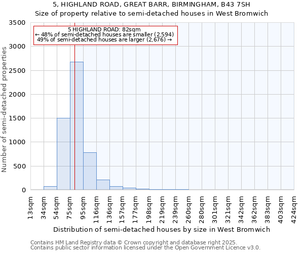 5, HIGHLAND ROAD, GREAT BARR, BIRMINGHAM, B43 7SH: Size of property relative to detached houses in West Bromwich