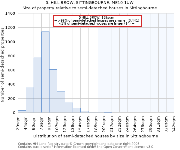 5, HILL BROW, SITTINGBOURNE, ME10 1UW: Size of property relative to detached houses in Sittingbourne