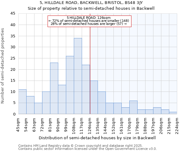 5, HILLDALE ROAD, BACKWELL, BRISTOL, BS48 3JY: Size of property relative to detached houses in Backwell