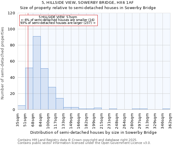 5, HILLSIDE VIEW, SOWERBY BRIDGE, HX6 1AF: Size of property relative to detached houses in Sowerby Bridge