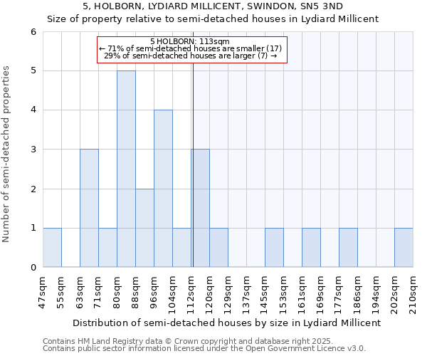 5, HOLBORN, LYDIARD MILLICENT, SWINDON, SN5 3ND: Size of property relative to detached houses in Lydiard Millicent