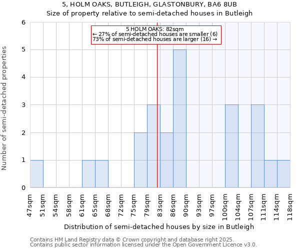 5, HOLM OAKS, BUTLEIGH, GLASTONBURY, BA6 8UB: Size of property relative to detached houses in Butleigh