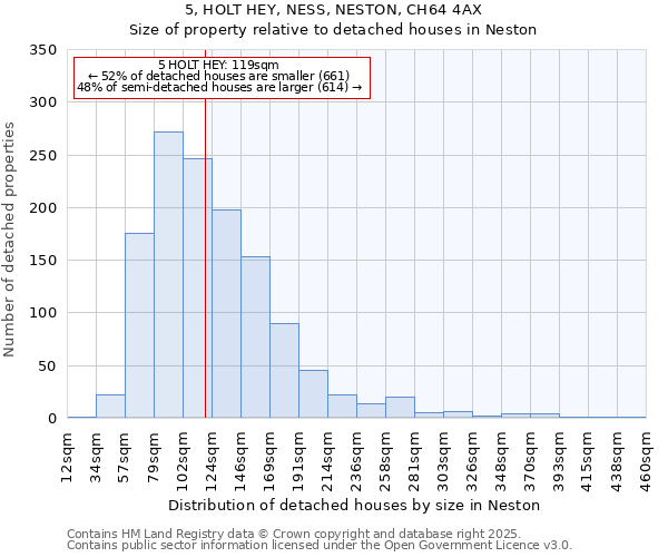 5, HOLT HEY, NESS, NESTON, CH64 4AX: Size of property relative to detached houses in Neston