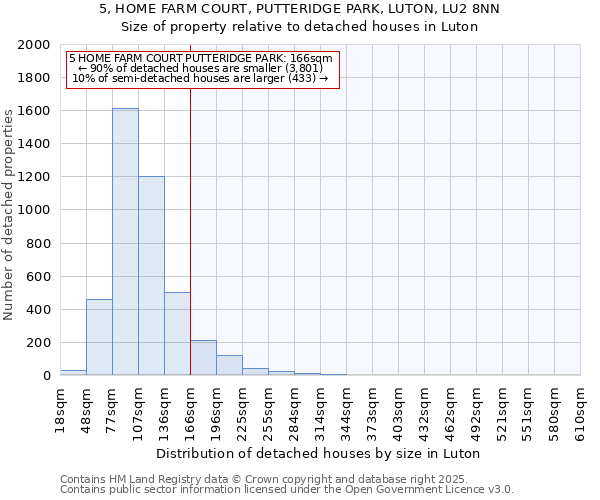 5, HOME FARM COURT, PUTTERIDGE PARK, LUTON, LU2 8NN: Size of property relative to detached houses in Luton