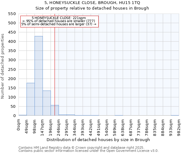 5, HONEYSUCKLE CLOSE, BROUGH, HU15 1TQ: Size of property relative to detached houses in Brough