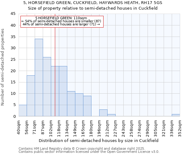 5, HORSEFIELD GREEN, CUCKFIELD, HAYWARDS HEATH, RH17 5GS: Size of property relative to detached houses in Cuckfield