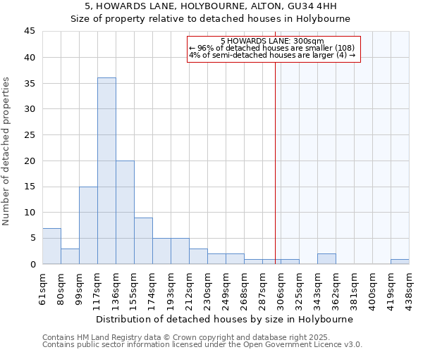 5, HOWARDS LANE, HOLYBOURNE, ALTON, GU34 4HH: Size of property relative to detached houses in Holybourne