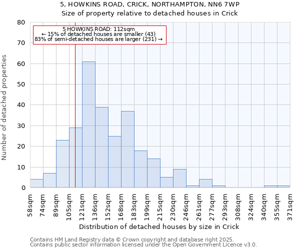 5, HOWKINS ROAD, CRICK, NORTHAMPTON, NN6 7WP: Size of property relative to detached houses in Crick