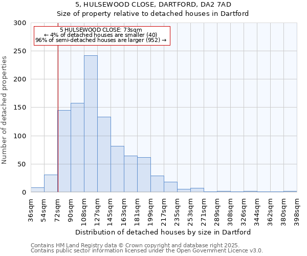 5, HULSEWOOD CLOSE, DARTFORD, DA2 7AD: Size of property relative to detached houses in Dartford