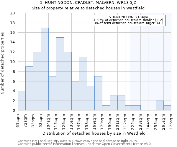 5, HUNTINGDON, CRADLEY, MALVERN, WR13 5JZ: Size of property relative to detached houses in Westfield