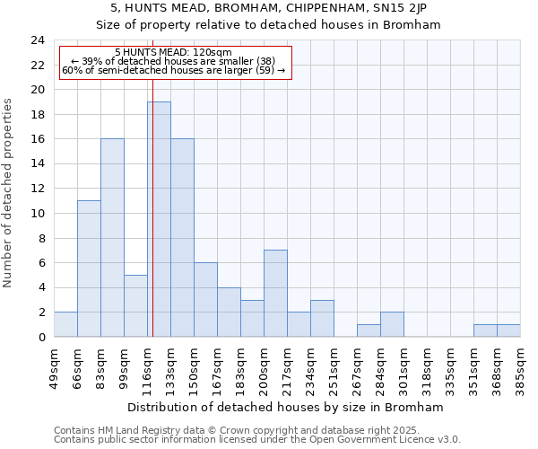 5, HUNTS MEAD, BROMHAM, CHIPPENHAM, SN15 2JP: Size of property relative to detached houses in Bromham