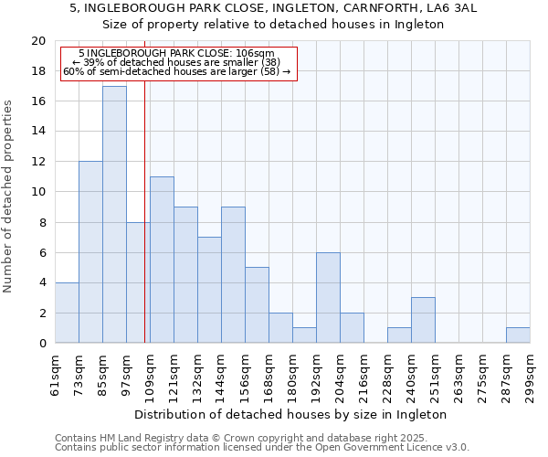 5, INGLEBOROUGH PARK CLOSE, INGLETON, CARNFORTH, LA6 3AL: Size of property relative to detached houses in Ingleton