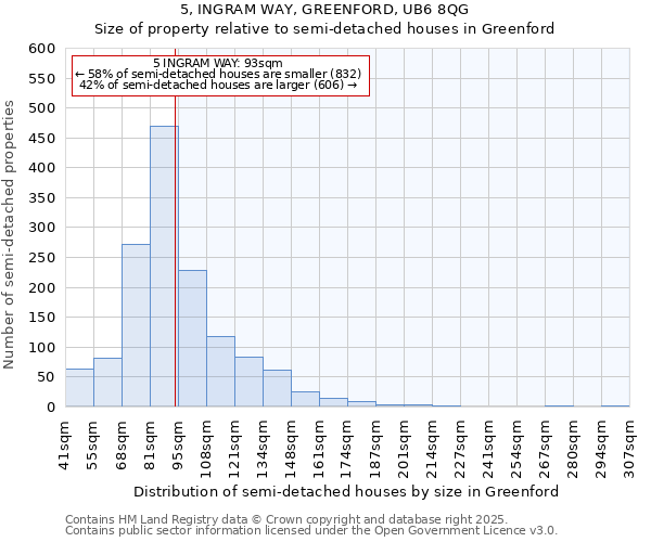 5, INGRAM WAY, GREENFORD, UB6 8QG: Size of property relative to detached houses in Greenford