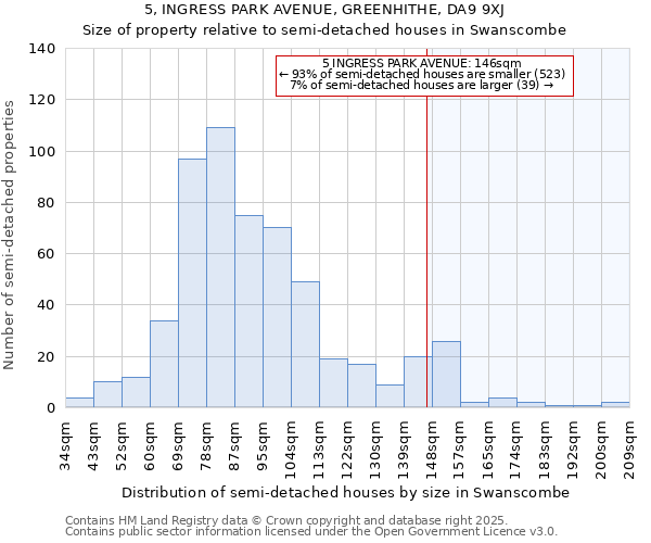 5, INGRESS PARK AVENUE, GREENHITHE, DA9 9XJ: Size of property relative to detached houses in Swanscombe