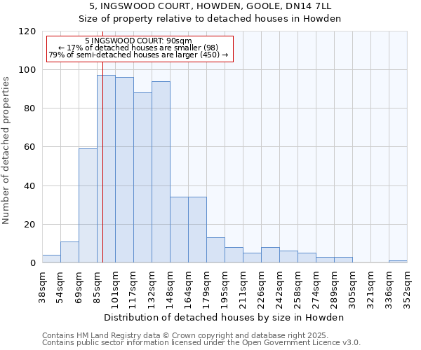 5, INGSWOOD COURT, HOWDEN, GOOLE, DN14 7LL: Size of property relative to detached houses in Howden