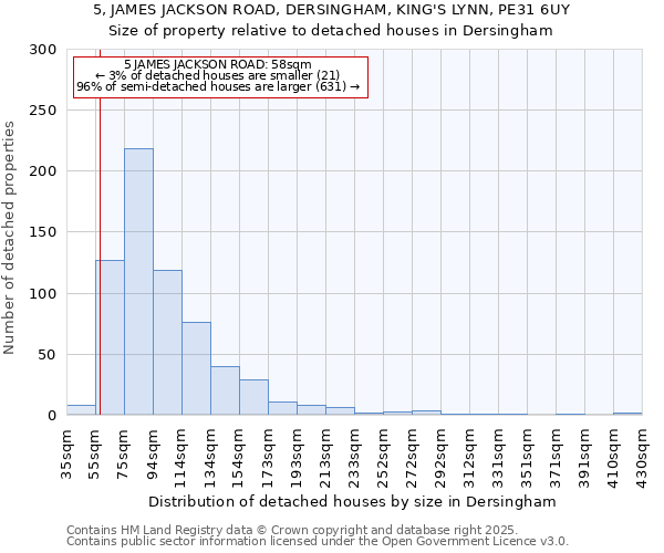 5, JAMES JACKSON ROAD, DERSINGHAM, KING'S LYNN, PE31 6UY: Size of property relative to detached houses in Dersingham