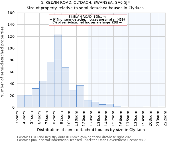 5, KELVIN ROAD, CLYDACH, SWANSEA, SA6 5JP: Size of property relative to detached houses in Clydach