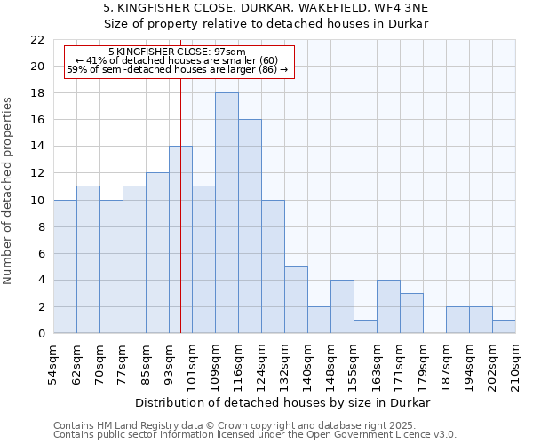 5, KINGFISHER CLOSE, DURKAR, WAKEFIELD, WF4 3NE: Size of property relative to detached houses in Durkar