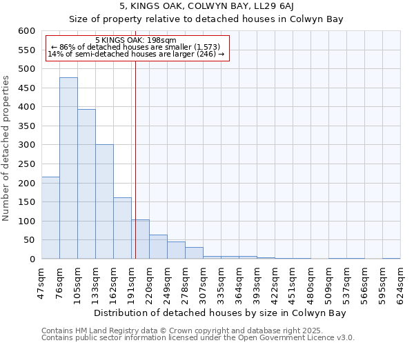 5, KINGS OAK, COLWYN BAY, LL29 6AJ: Size of property relative to detached houses in Colwyn Bay