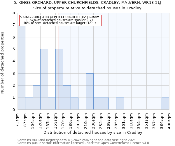 5, KINGS ORCHARD, UPPER CHURCHFIELDS, CRADLEY, MALVERN, WR13 5LJ: Size of property relative to detached houses in Cradley