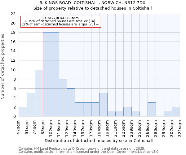 5, KINGS ROAD, COLTISHALL, NORWICH, NR12 7DX: Size of property relative to detached houses in Coltishall