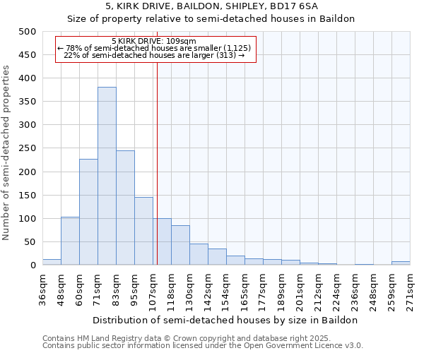 5, KIRK DRIVE, BAILDON, SHIPLEY, BD17 6SA: Size of property relative to detached houses in Baildon