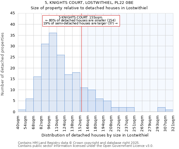 5, KNIGHTS COURT, LOSTWITHIEL, PL22 0BE: Size of property relative to detached houses in Lostwithiel