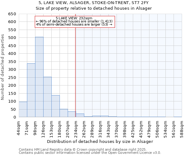 5, LAKE VIEW, ALSAGER, STOKE-ON-TRENT, ST7 2FY: Size of property relative to detached houses in Alsager