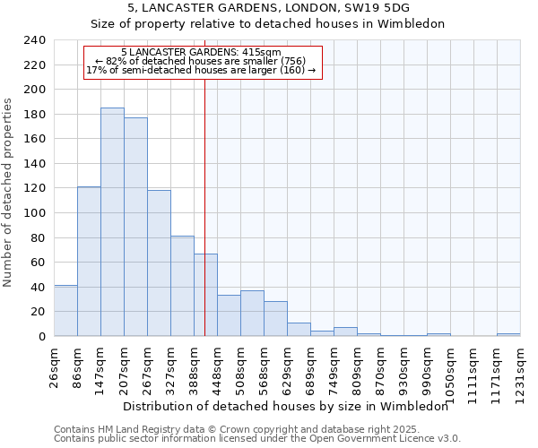 5, LANCASTER GARDENS, LONDON, SW19 5DG: Size of property relative to detached houses in Wimbledon