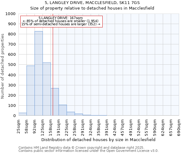 5, LANGLEY DRIVE, MACCLESFIELD, SK11 7GS: Size of property relative to detached houses in Macclesfield