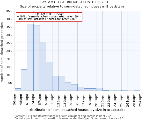 5, LAYLAM CLOSE, BROADSTAIRS, CT10 2SH: Size of property relative to detached houses in Broadstairs