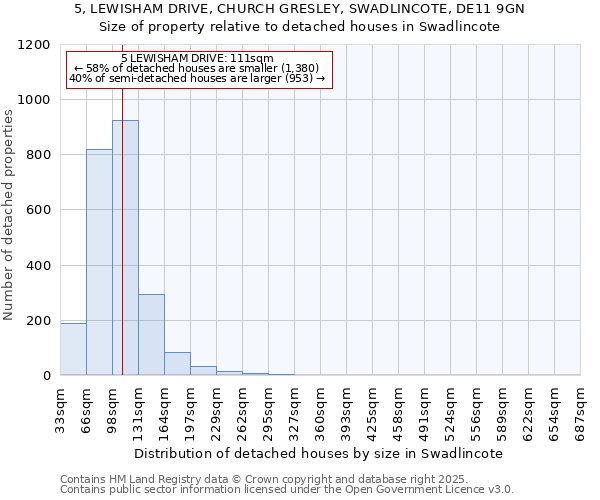 5, LEWISHAM DRIVE, CHURCH GRESLEY, SWADLINCOTE, DE11 9GN: Size of property relative to detached houses in Swadlincote