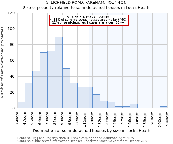 5, LICHFIELD ROAD, FAREHAM, PO14 4QN: Size of property relative to detached houses in Locks Heath