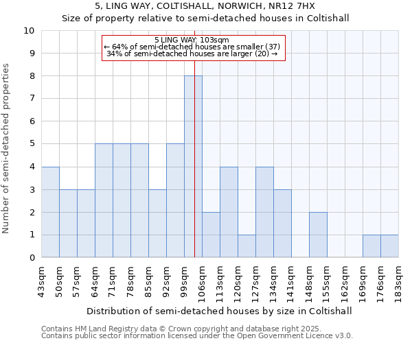 5, LING WAY, COLTISHALL, NORWICH, NR12 7HX: Size of property relative to detached houses in Coltishall