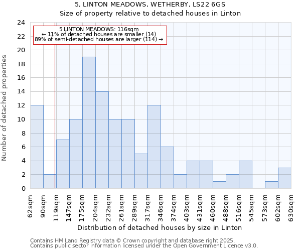 5, LINTON MEADOWS, WETHERBY, LS22 6GS: Size of property relative to detached houses in Linton