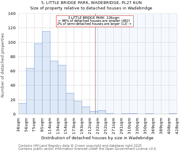 5, LITTLE BRIDGE PARK, WADEBRIDGE, PL27 6UN: Size of property relative to detached houses in Wadebridge