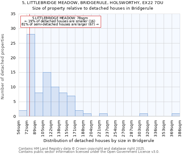 5, LITTLEBRIDGE MEADOW, BRIDGERULE, HOLSWORTHY, EX22 7DU: Size of property relative to detached houses in Bridgerule