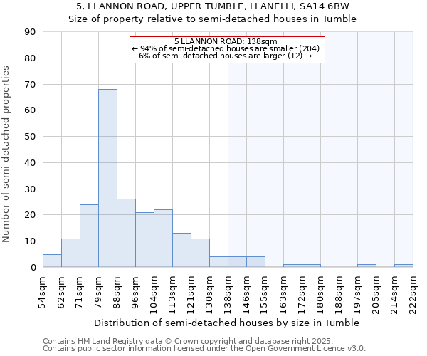 5, LLANNON ROAD, UPPER TUMBLE, LLANELLI, SA14 6BW: Size of property relative to detached houses in Tumble