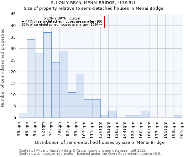 5, LON Y BRYN, MENAI BRIDGE, LL59 5LL: Size of property relative to detached houses in Menai Bridge