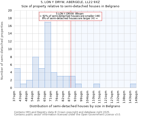 5, LON Y DRYW, ABERGELE, LL22 9XZ: Size of property relative to detached houses in Belgrano