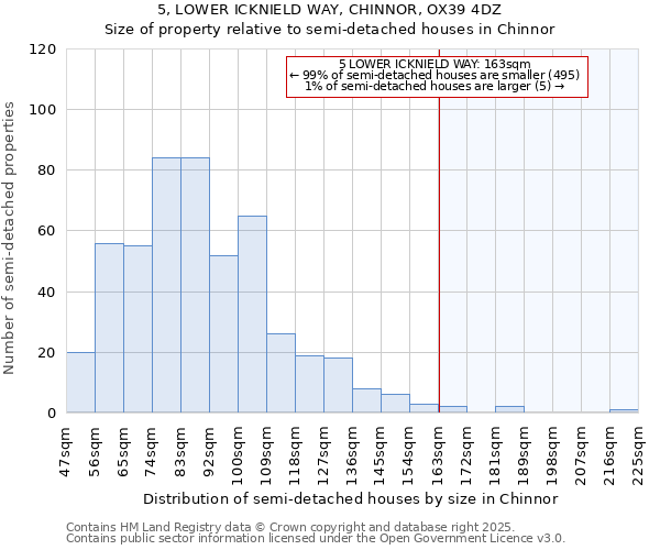 5, LOWER ICKNIELD WAY, CHINNOR, OX39 4DZ: Size of property relative to detached houses in Chinnor