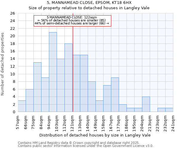 5, MANNAMEAD CLOSE, EPSOM, KT18 6HX: Size of property relative to detached houses in Langley Vale