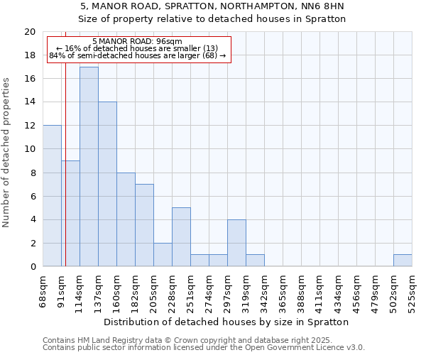 5, MANOR ROAD, SPRATTON, NORTHAMPTON, NN6 8HN: Size of property relative to detached houses in Spratton