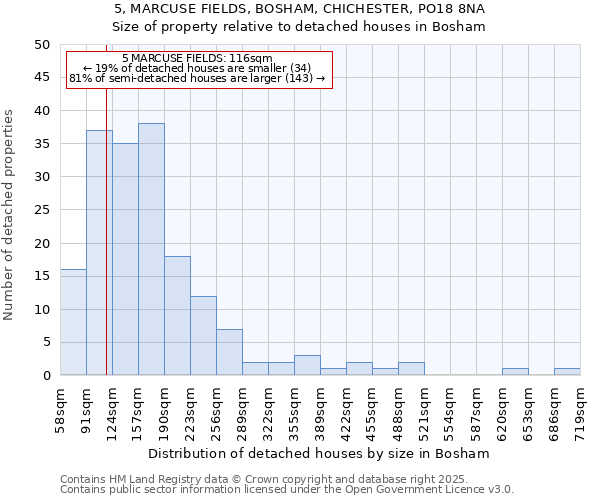 5, MARCUSE FIELDS, BOSHAM, CHICHESTER, PO18 8NA: Size of property relative to detached houses in Bosham