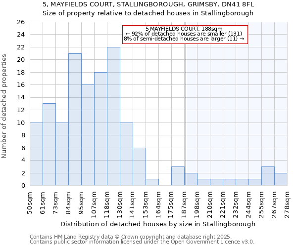 5, MAYFIELDS COURT, STALLINGBOROUGH, GRIMSBY, DN41 8FL: Size of property relative to detached houses in Stallingborough