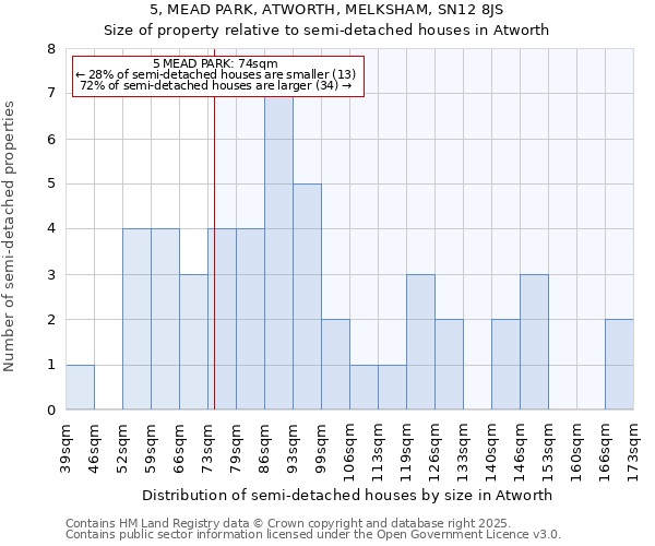 5, MEAD PARK, ATWORTH, MELKSHAM, SN12 8JS: Size of property relative to detached houses in Atworth