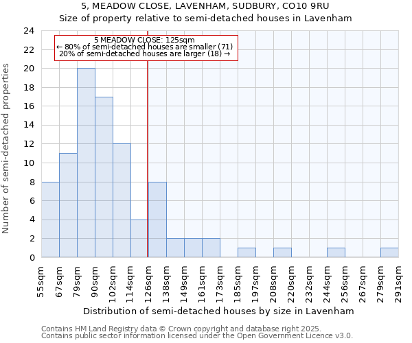 5, MEADOW CLOSE, LAVENHAM, SUDBURY, CO10 9RU: Size of property relative to detached houses in Lavenham