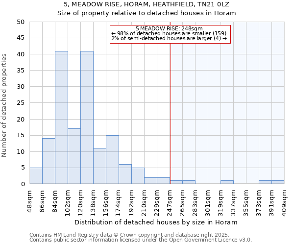 5, MEADOW RISE, HORAM, HEATHFIELD, TN21 0LZ: Size of property relative to detached houses in Horam