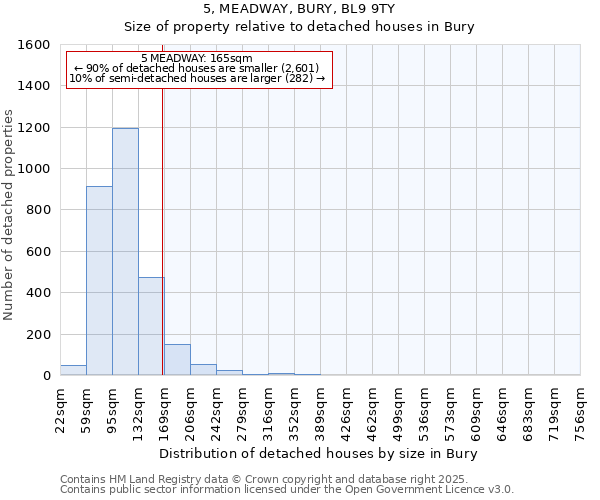 5, MEADWAY, BURY, BL9 9TY: Size of property relative to detached houses in Bury